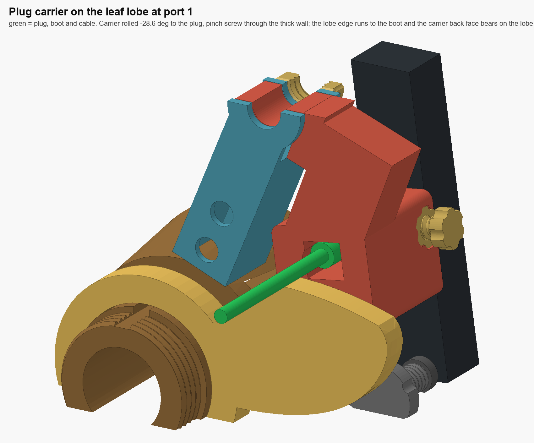 CAD render of the plug carrier clamped to a green USB-C plug, sitting on the leaf-shaped cam spatula in front of the laptop reference body