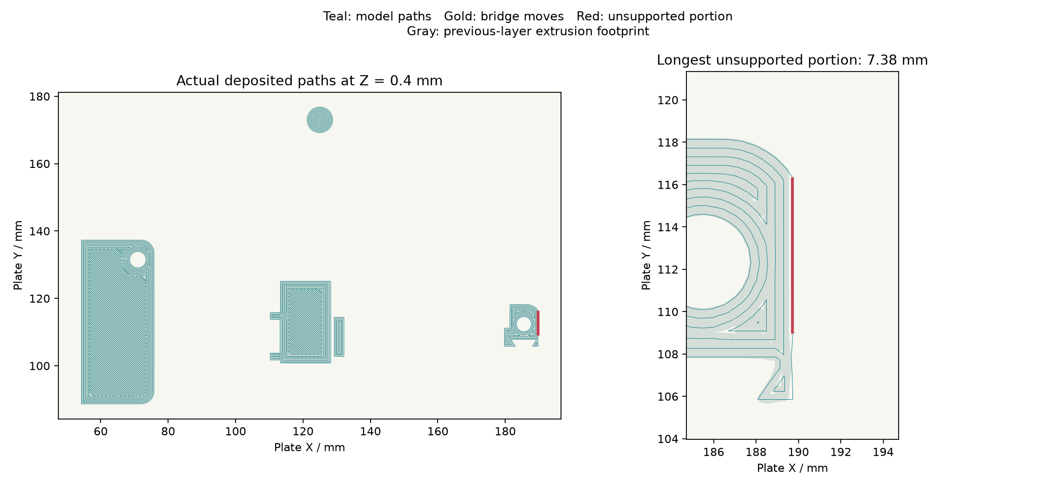 Actual Orca coupon paths showing the previous layer footprint and the longest unsupported deposition segment