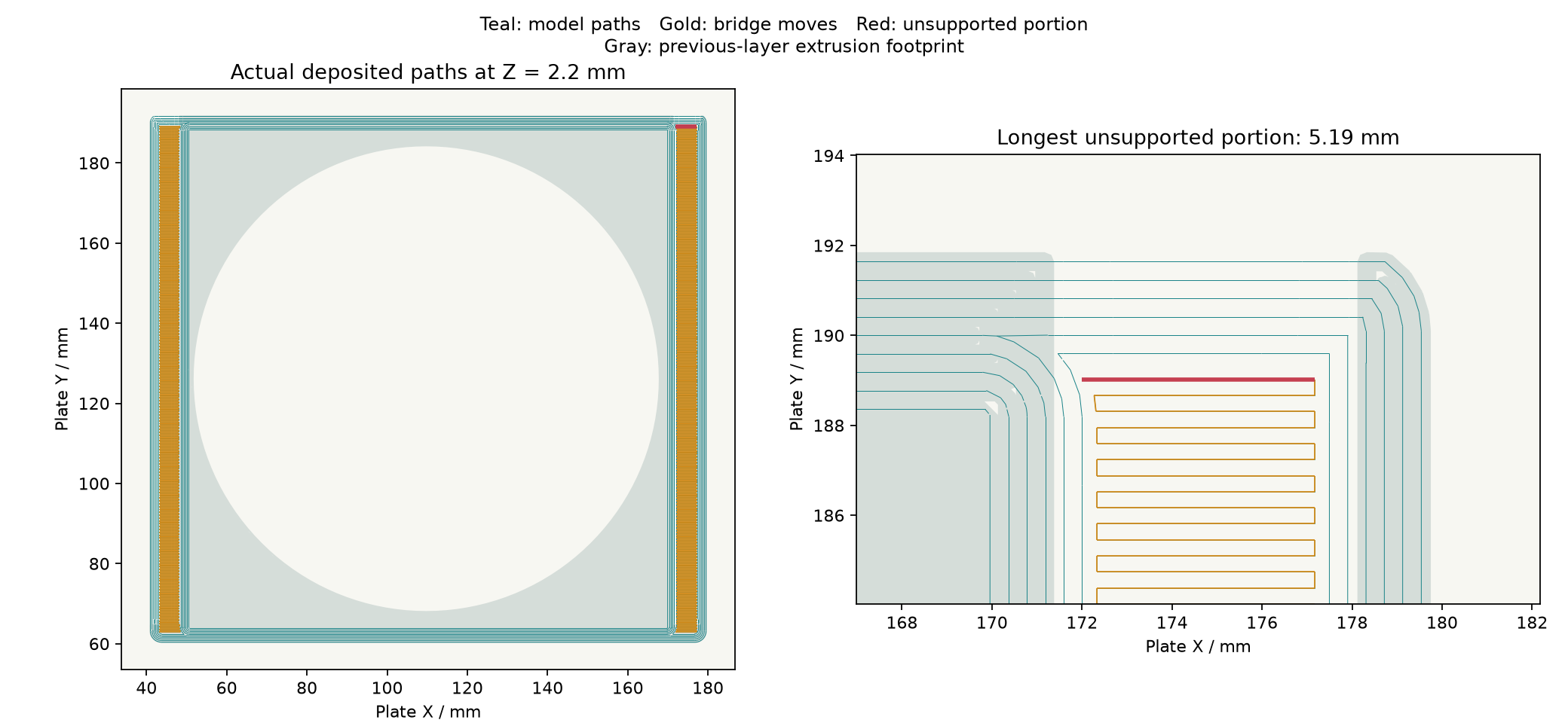 Actual Orca paths crossing the narrow Rev H slots, with the unsupported portion measured