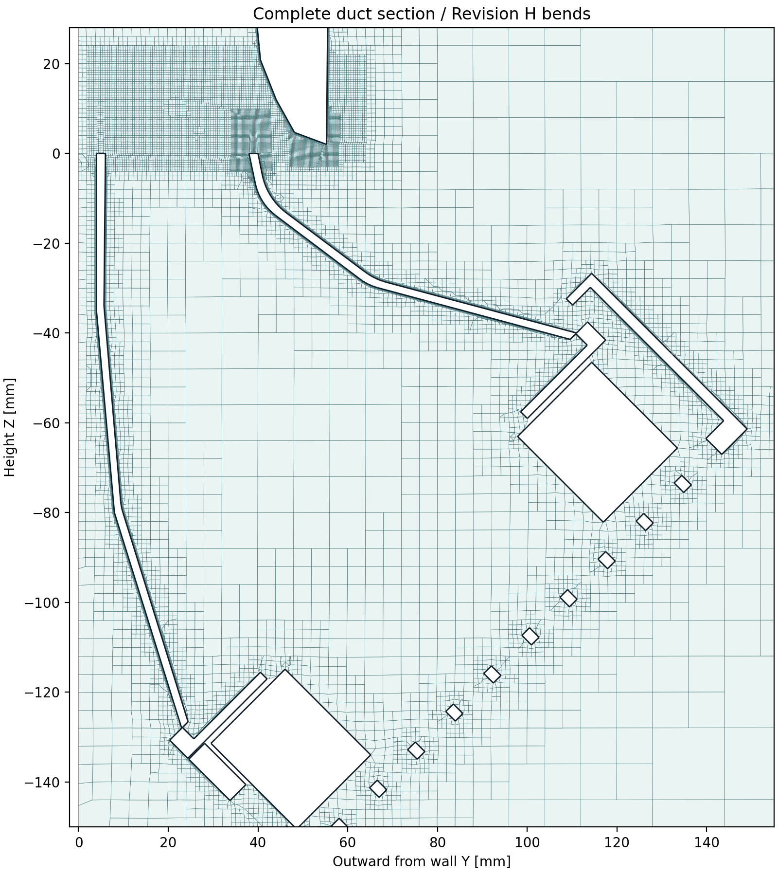 Full duct section with the actual CFD cells and Revision H curve geometry
