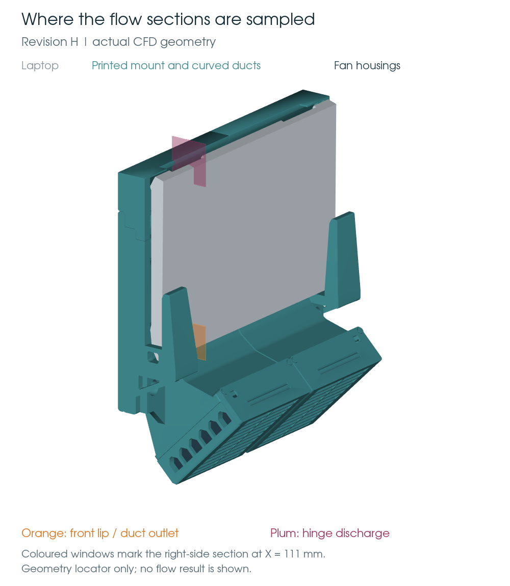 Revision H laptop and curved ducts, with orange front-lip and plum hinge sampling windows