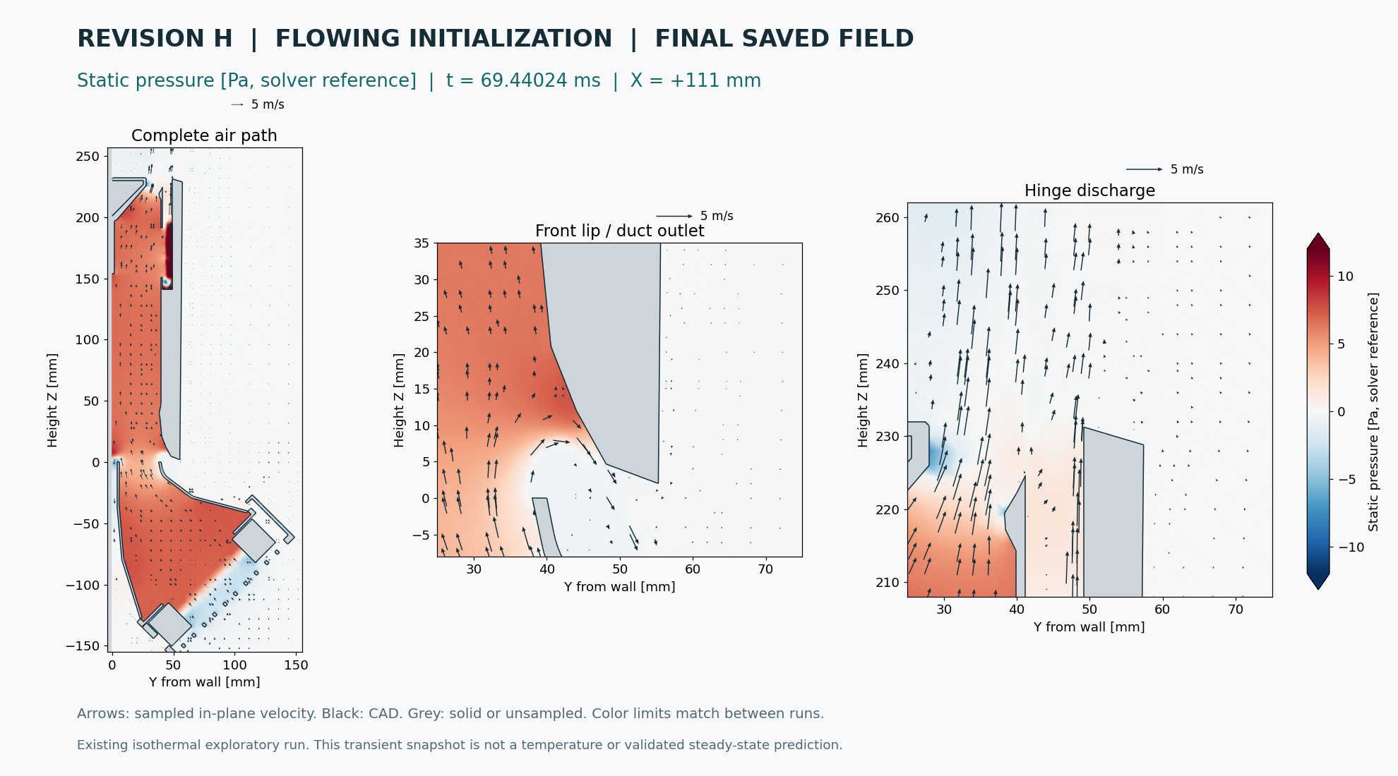 Already flowing / final saved field pressure map with flow arrows