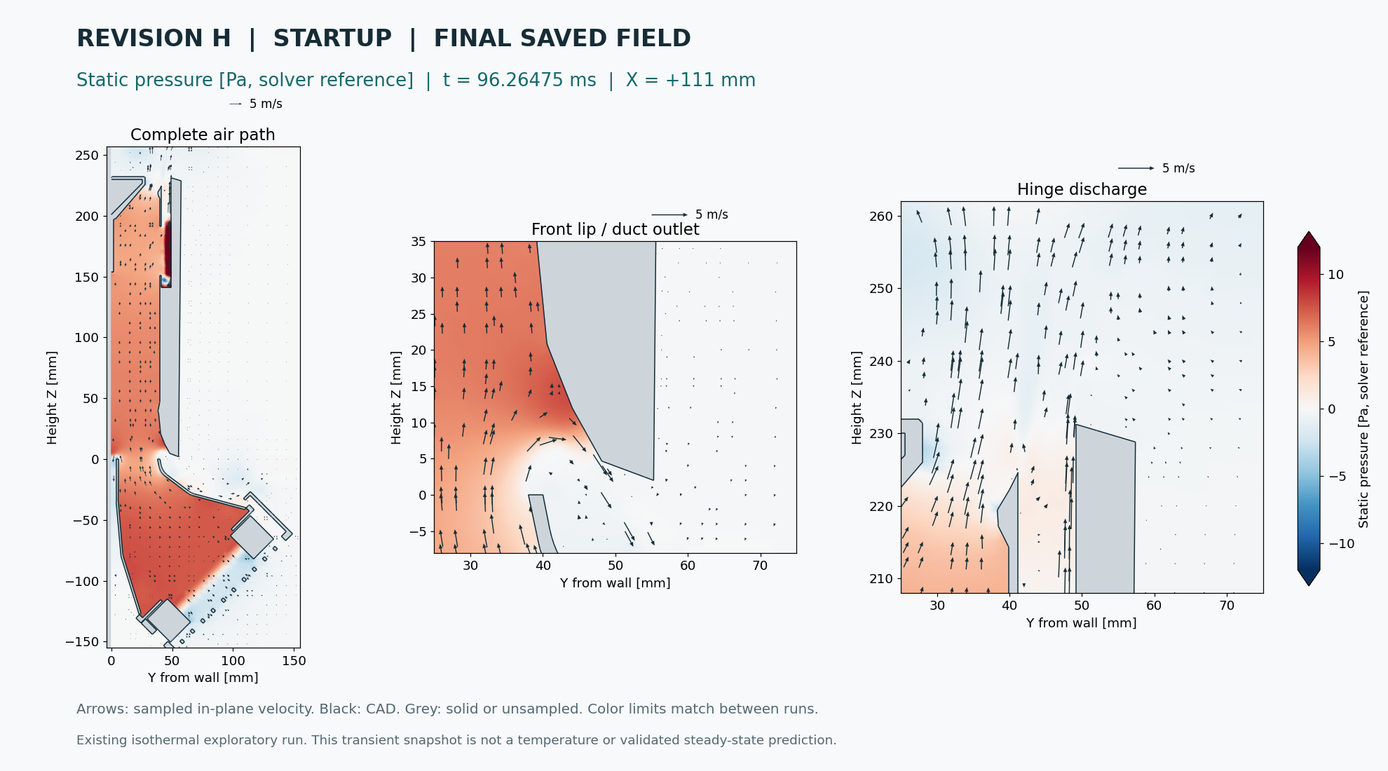 Startup / final saved field pressure map with flow arrows