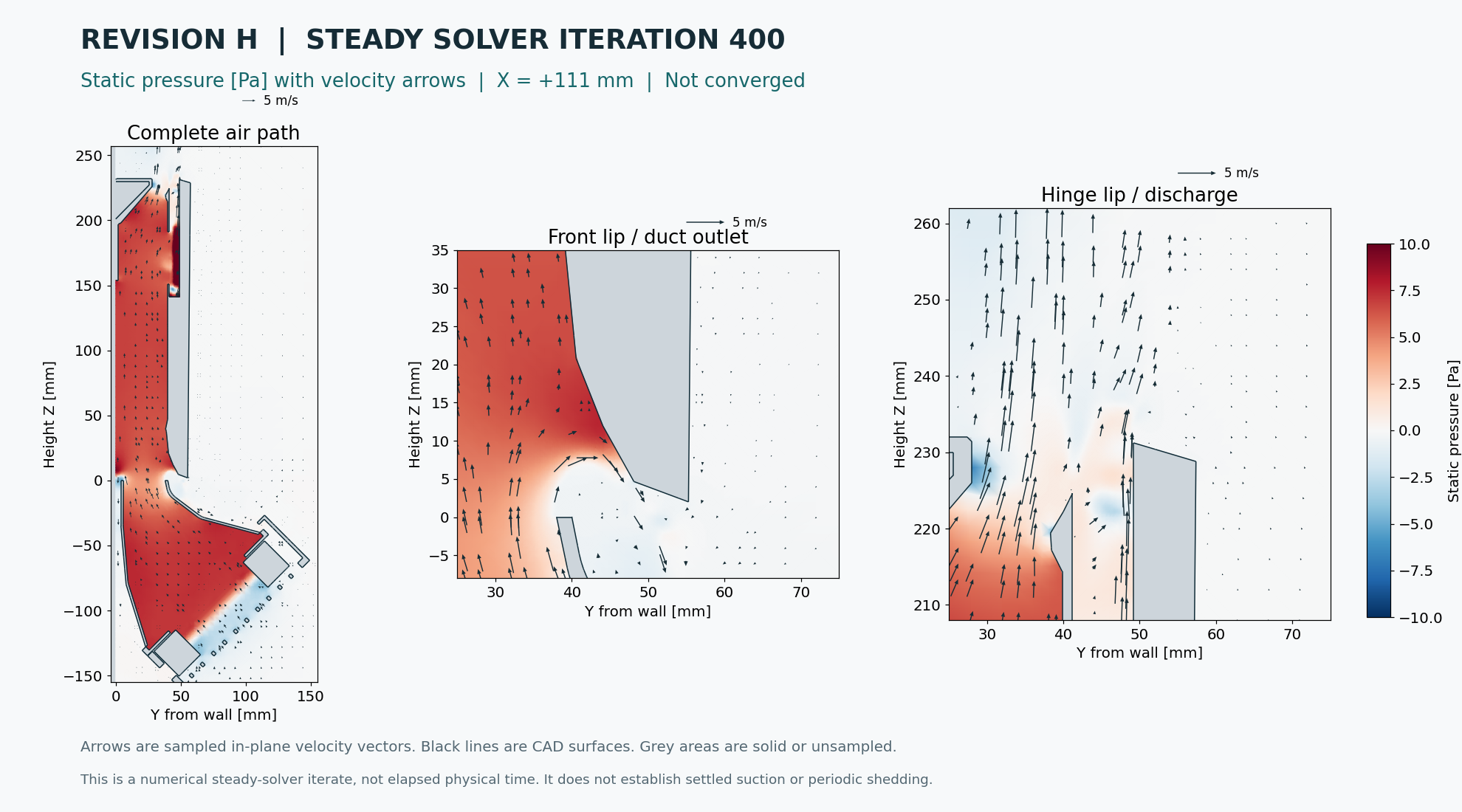 Static pressure and flow direction on the actual Rev H air path and two lip sections