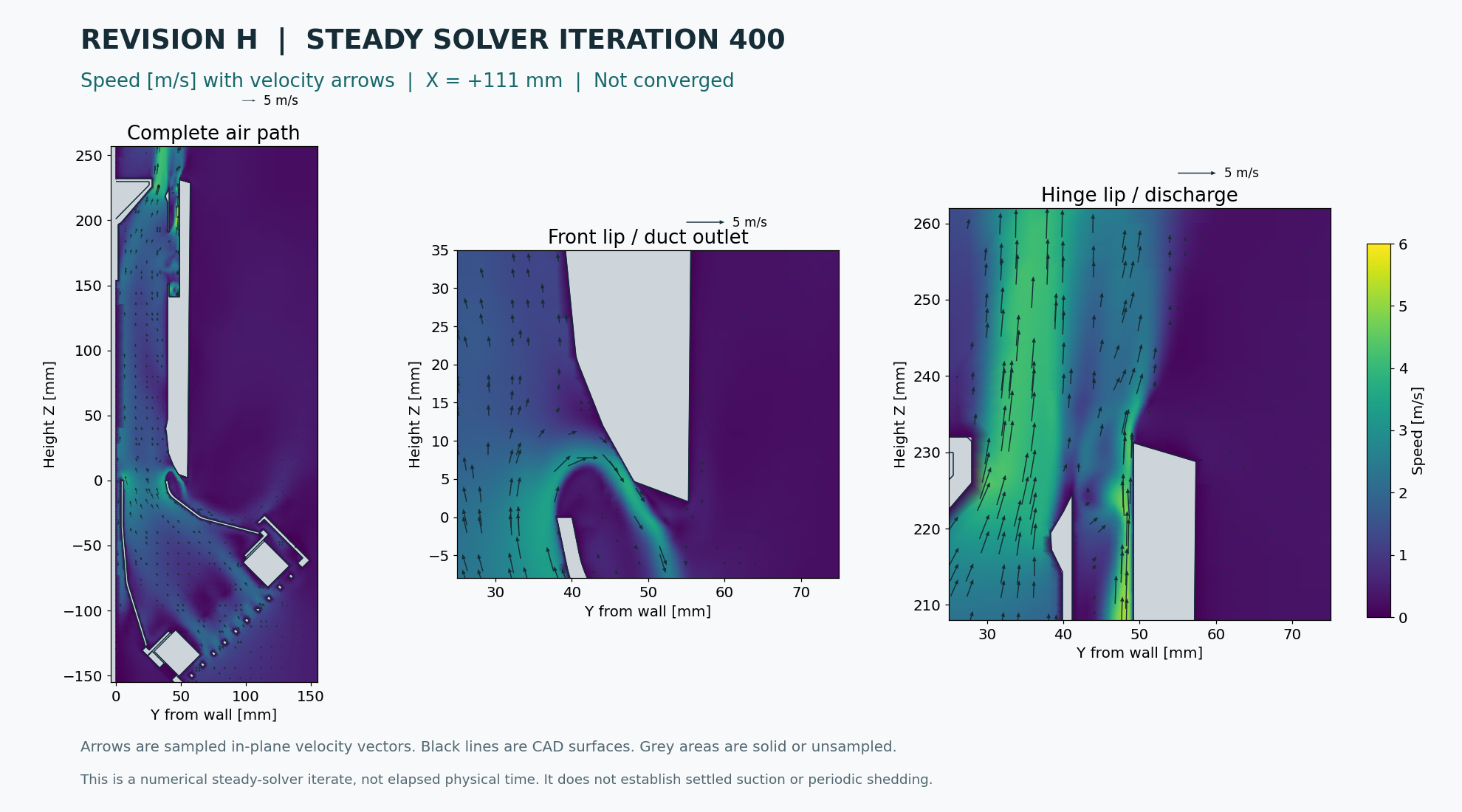 Speed and flow direction on the actual Rev H air path and two lip sections