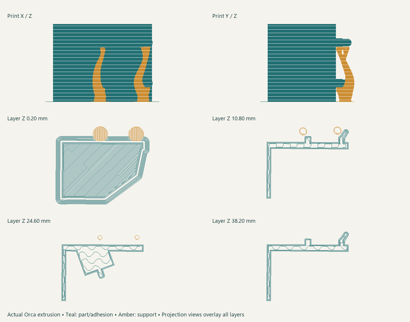 Actual Orca extrusion: teal part, amber support