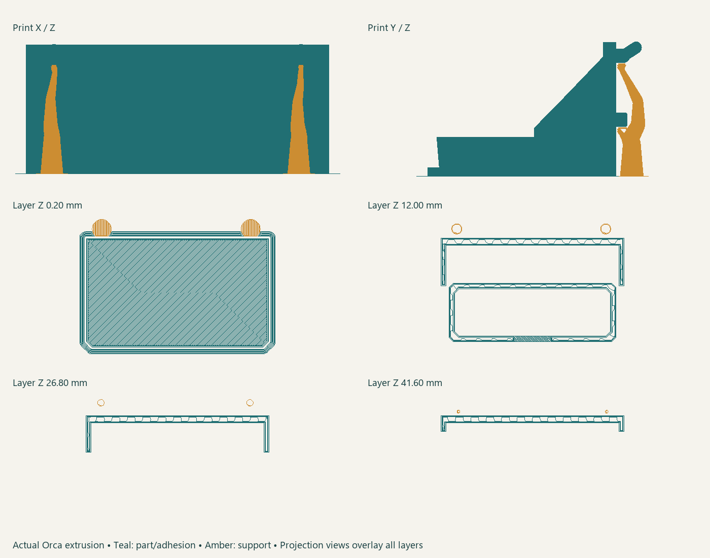 Actual Orca extrusion: teal part, amber support