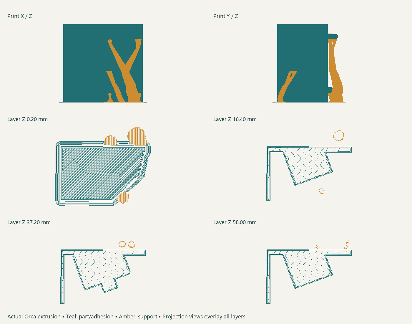 Actual Orca extrusion: teal part, amber support