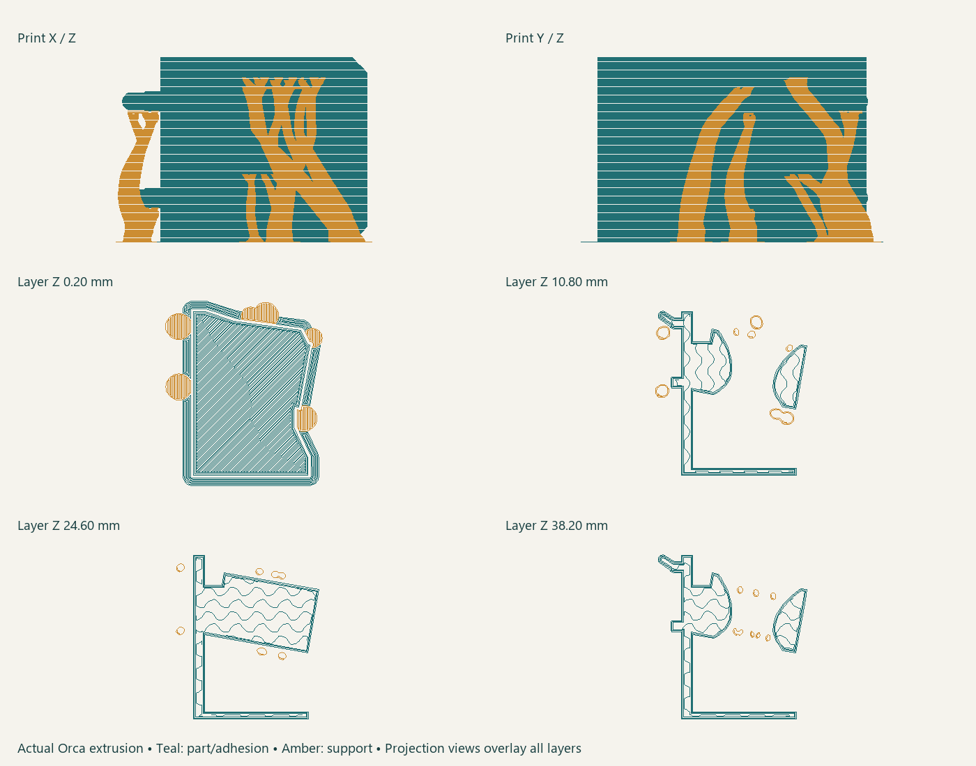 Actual Orca extrusion: teal part, amber support