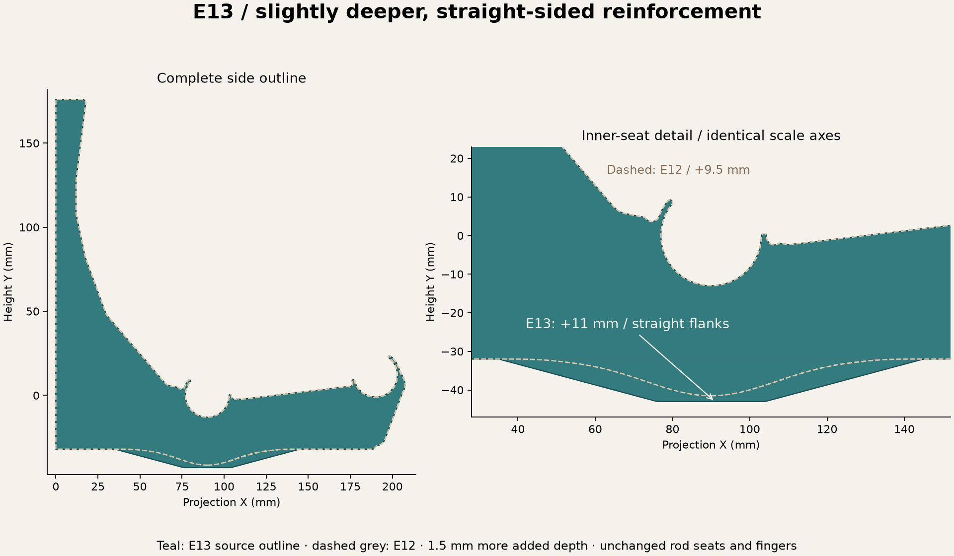 Overlay of E13 straight underside tapers and the earlier curved E12 reinforcement