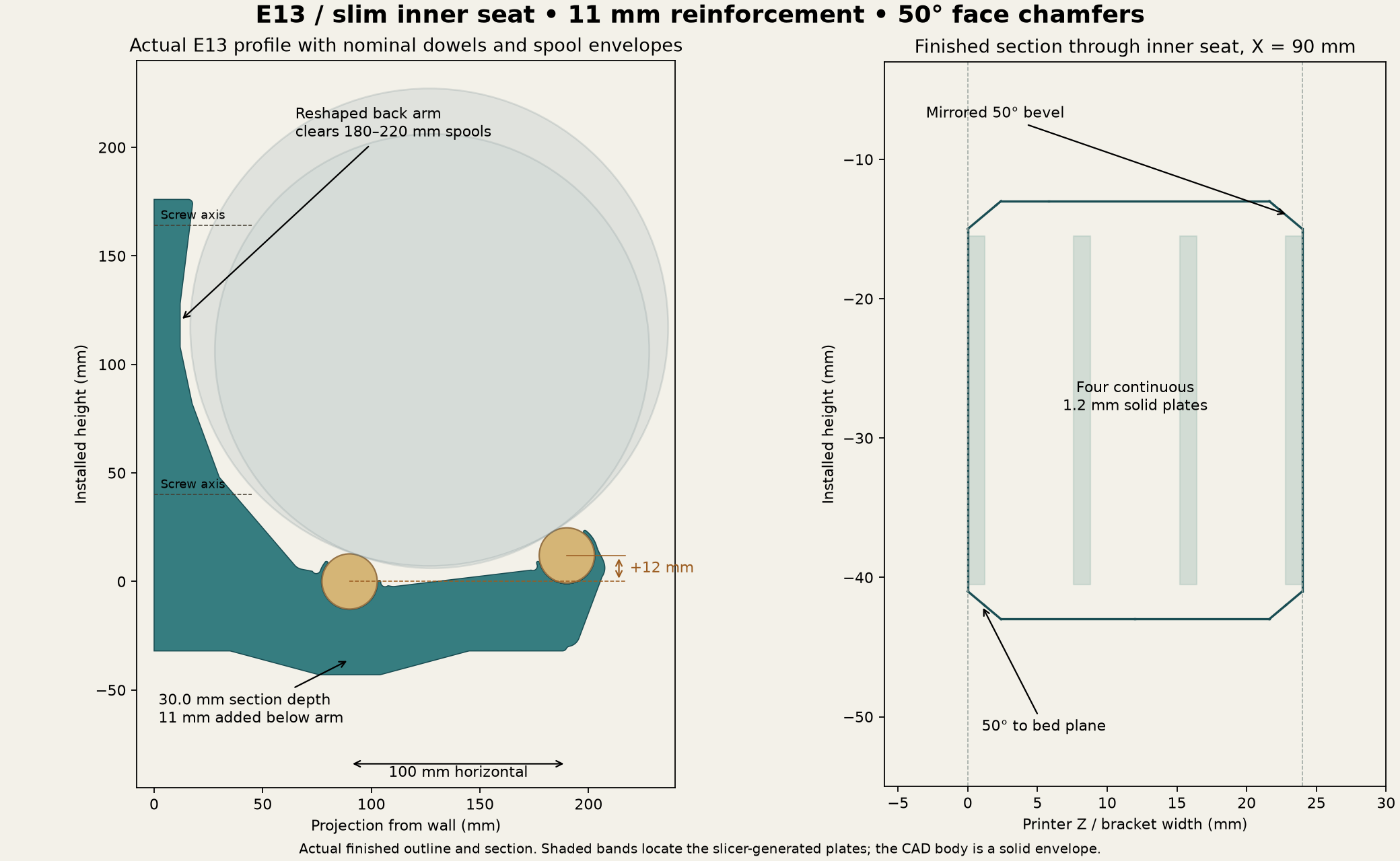 Dimensioned E13 profile and sections through the finished bracket